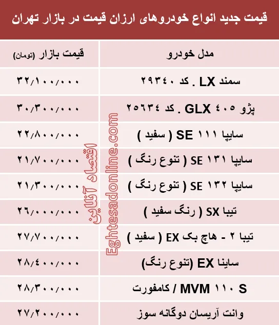 قیمت انواع خودروهای ارزان قیمت در بازار تهران +جدول