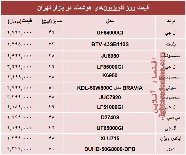 قیمت‌ پرفروش‌ترین‌ تلویزیون‌ها‌ی هوشمند؟ +جدول