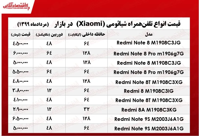 موبایل شیائومی چند؟ +جدول