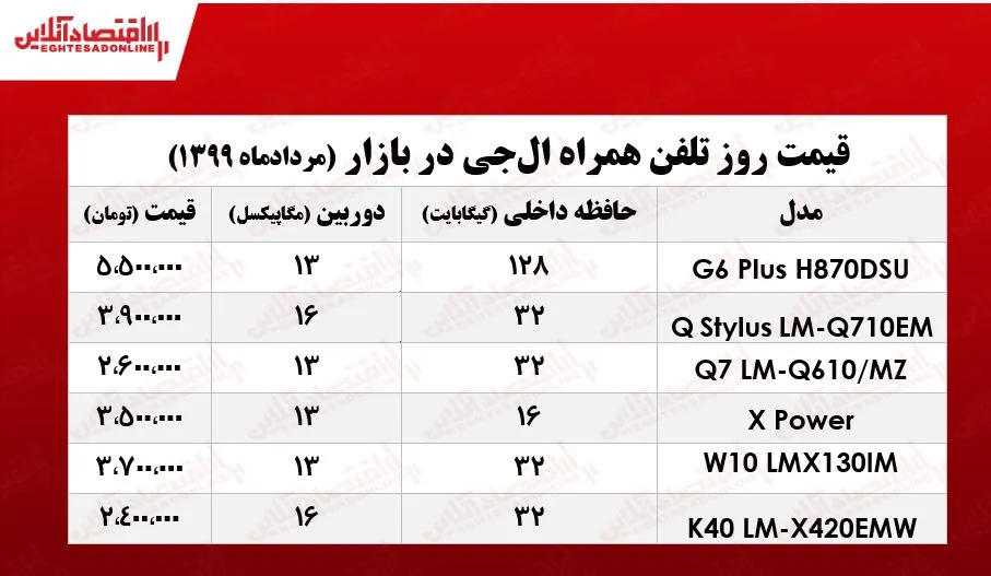 موبایل ال‌جی چند؟ +جدول