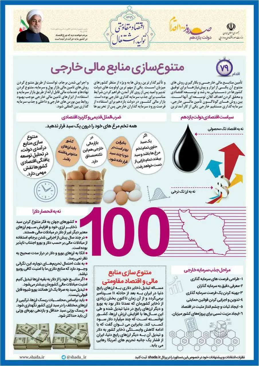 متنوع‌سازی منابع مالی خارجی در دولت‌یازدهم +اینفوگرافیک