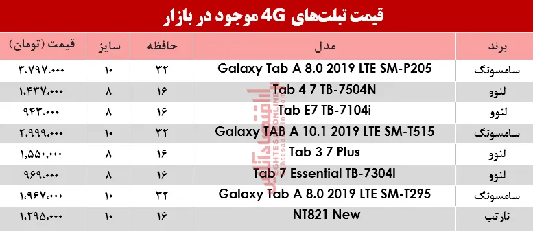 قیمت انواع تبلت‌های 4G موجود در بازار؟ +جدول