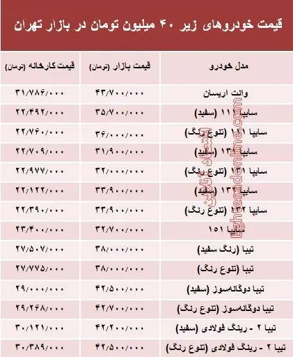 با ۴۰میلیون‌ چه خودرویی می‌توان خرید؟ +جدول