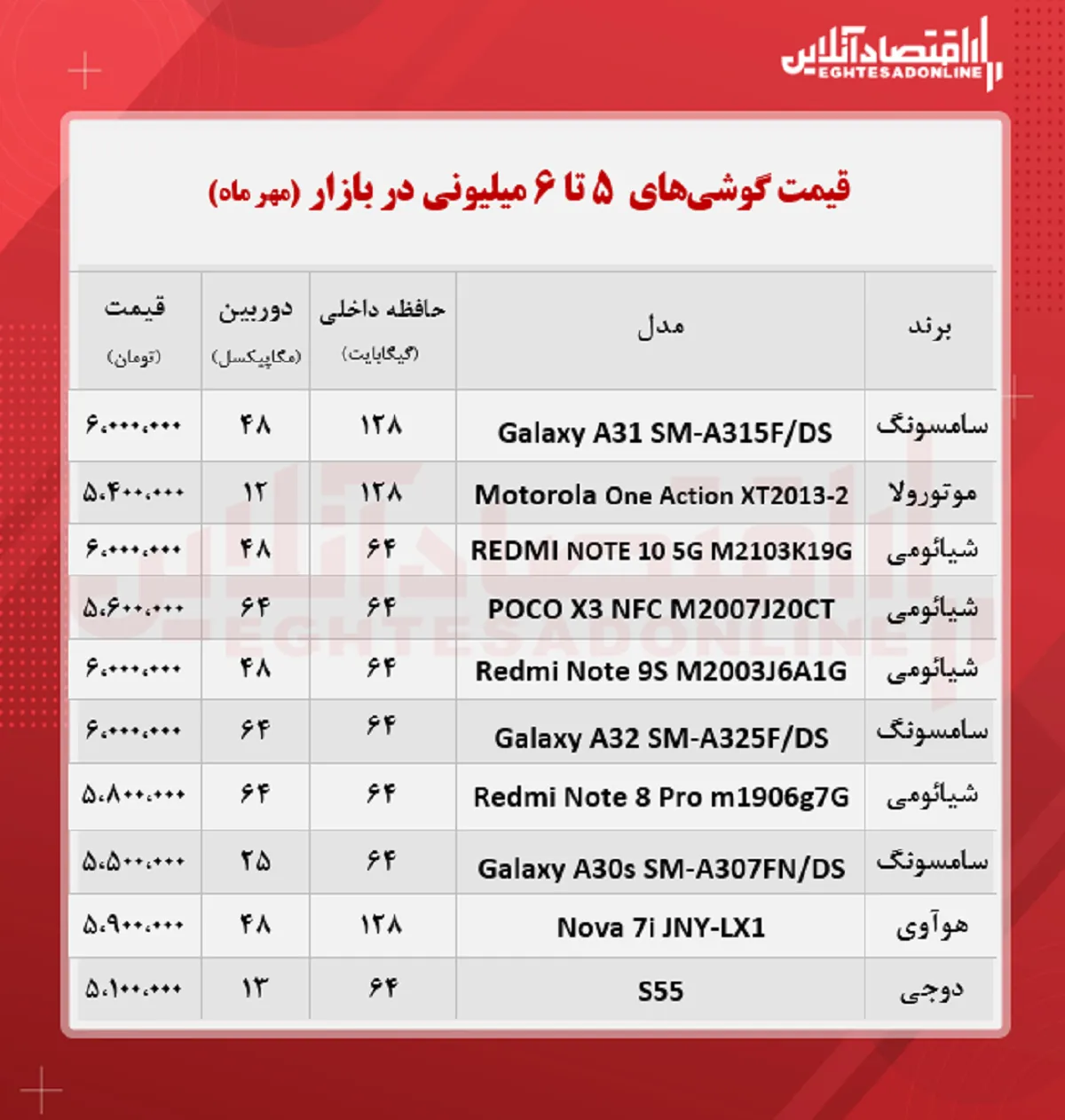 قیمت گوشی (محدوده ۶ میلیون تومان)