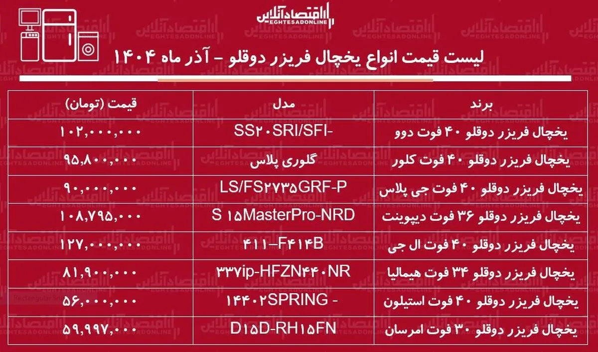 لیست قیمت انواع یخچال فریزر دوقلو آذر ۱۴۰۴ / پرفروش‌ترین برندهای یخچال دوقلو کدامند؟ + جدول