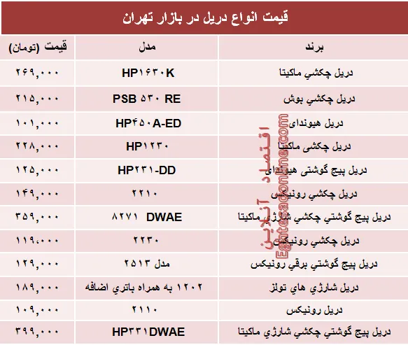 قیمت انواع دریل در بازار تهران چند؟ +جدول