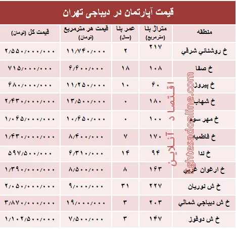 آپارتمان در دیباجی تهران متری چند؟ +جدول