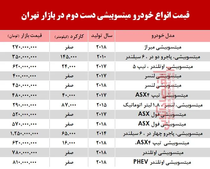 قیمت خودرو میتسوبیشی در بازار تهران +جدول