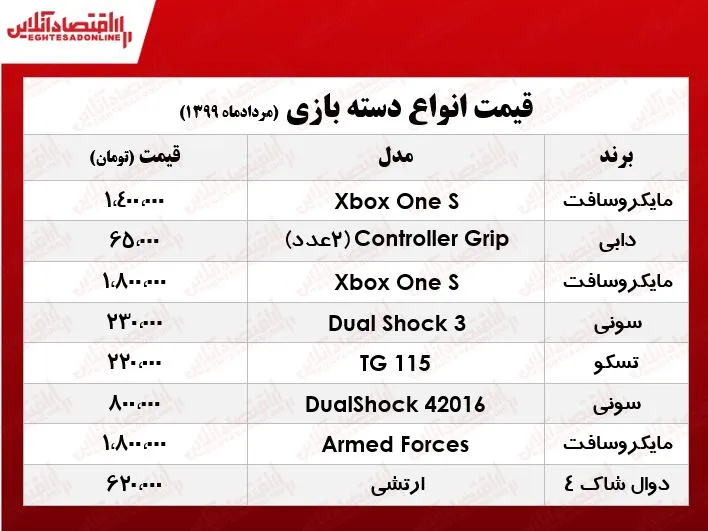 انواع دسته بازی چند؟ +جدول