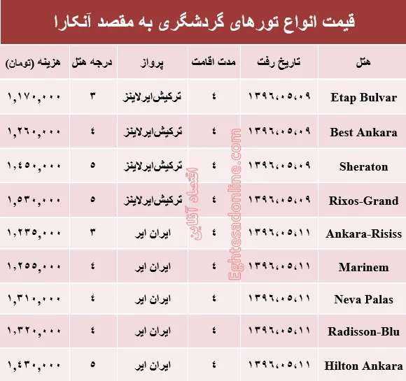 هزینه سفر به آنکارا در مرداد ماه۹۶ +جدول