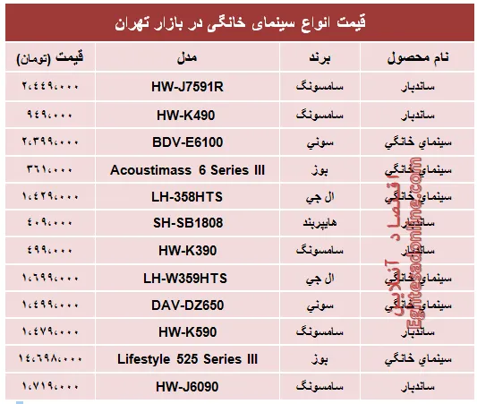 پرفروش‌ترین انواع سینما خانگی در بازار؟ +جدول