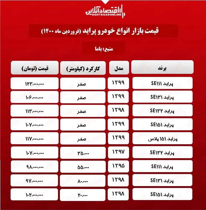 قیمت پراید امروز ۱۴۰۰/۱/۱۱