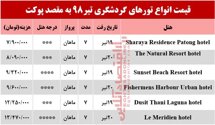 7شب اقامت در پوکت چقدر آب می‌خورد؟
