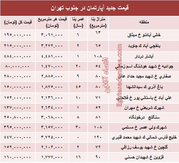 نرخ جدید آپارتمان در جنوب تهران؟ +جدول