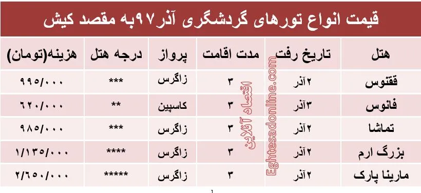 تور کیش چند؟