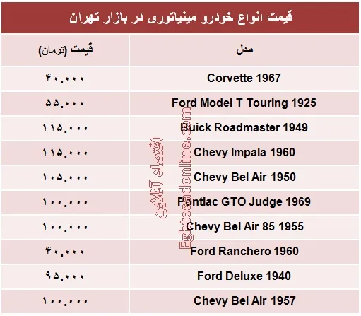 انواع خودرو مینیاتوری چند؟ +جدول
