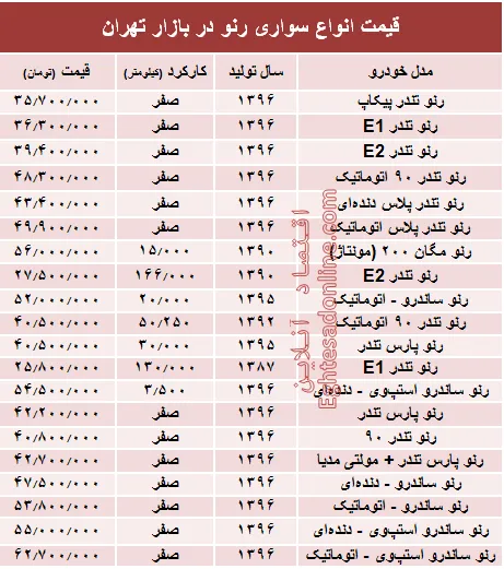 قیمت انواع سواری رنو ایرانی در بازار تهران +جدول