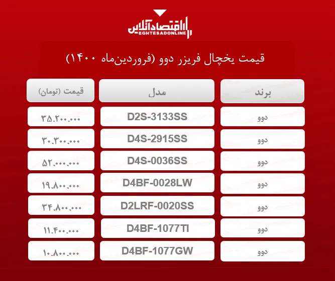 قیمت یخچال فریزر دوو /۲۲فروردین‌ماه