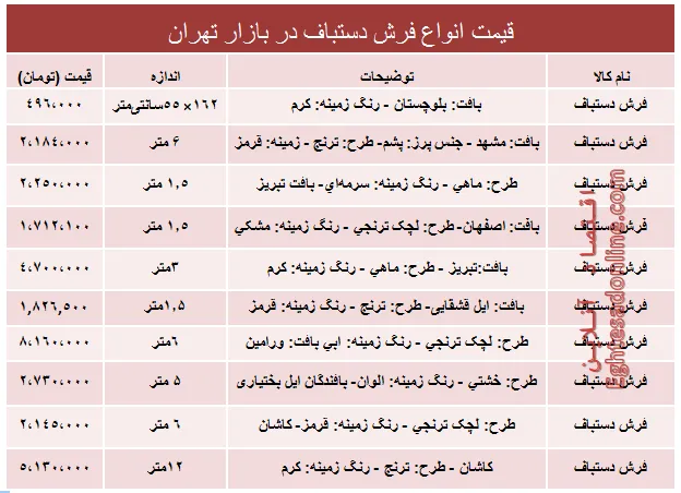 قیمت انواع فرش دستباف دربازار؟ +جدول