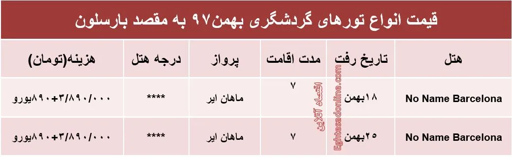 سفر 7روزه به اسپانیا چقدر هزینه دارد؟