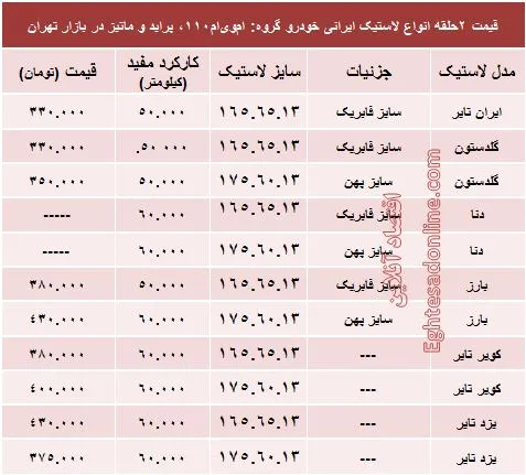قیمت لاستیک ایرانی پراید در بازار +جدول