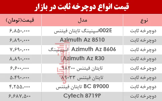 مظنه انواع دوچرخه ثابت در بازار؟ +جدول