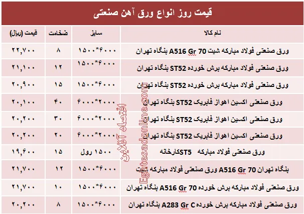 قیمت روز انواع ورق آهن صنعتی +جدول