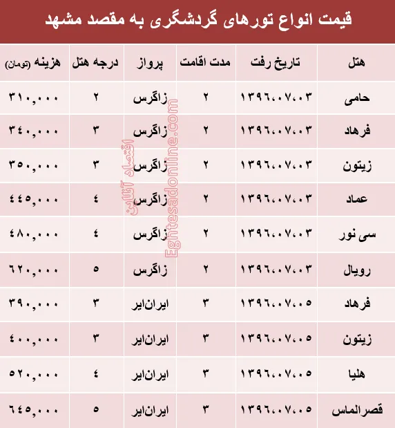 قیمت تور هوایی مشهد؟ +جدول