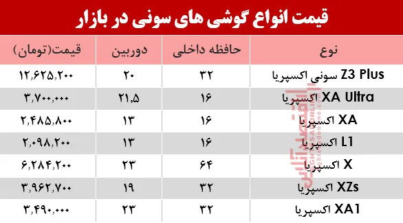 موبایل‌های سونی موجود در بازار چند؟+جدول