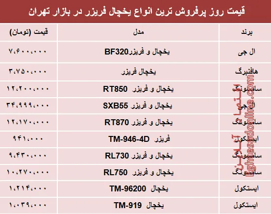نرخ انواع یخچال‌‌ فریزر دربازار تهران؟ +جدول