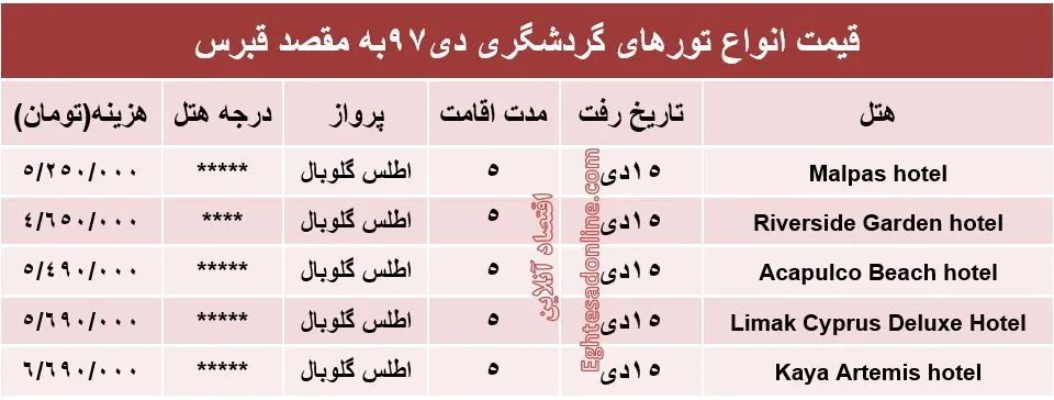 سفر 5روزه به قبرس چقدر هزینه دارد؟