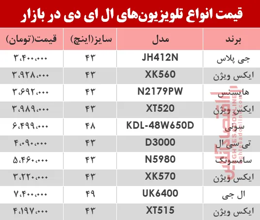 نرخ انواع تلویزیون‌‌LED در بازار؟ +جدول