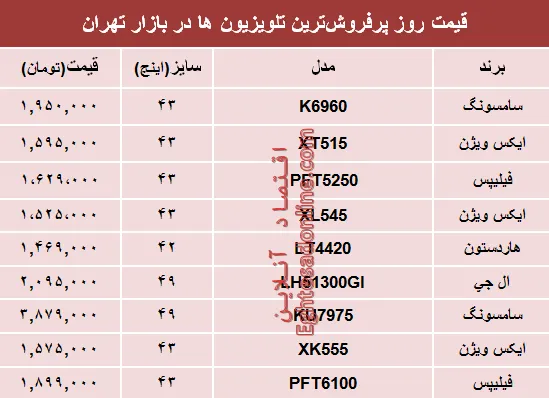 پرفروش‌ترین‌ تلویزیون‌ها‌ در بازار چند؟ +جدول
