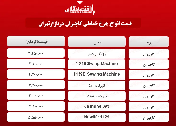 انواع چرخ خیاطی کاچیران در بازار؟ +جدول