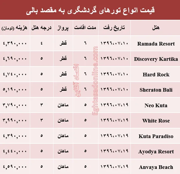 قیمت تور پاییزی بالی ؟ +جدول