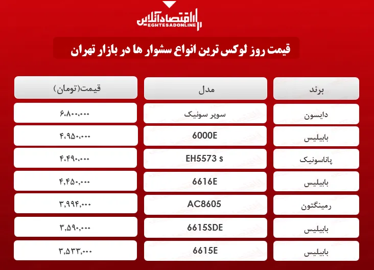 لوکس‌ترین سشوارها در بازار چند؟ +جدول
