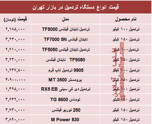 قیمت انواع تردمیل در بازار چند؟ +جدول