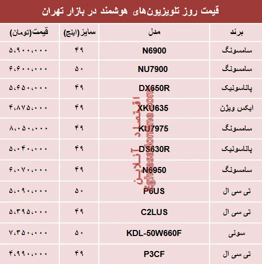 نرخ انواع تلویزیون‌های هوشمند در بازار؟ +جدول