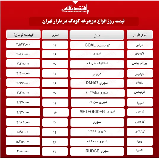 دوچرخه کودک چند؟ (۱۱اردیبهشت ۱۴۰۰)