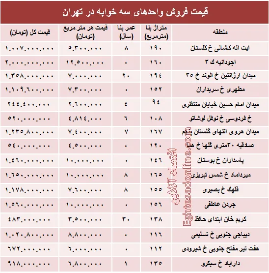 آپارتمان سه خوابه در تهران چند؟ +جدول