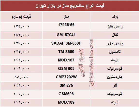 انواع ساندویچ ساز چند؟ +جدول