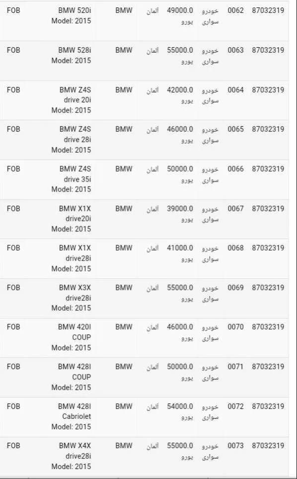 قیمت انواع خودروهایBMW قبل از ترخیص در گمرک +جدول