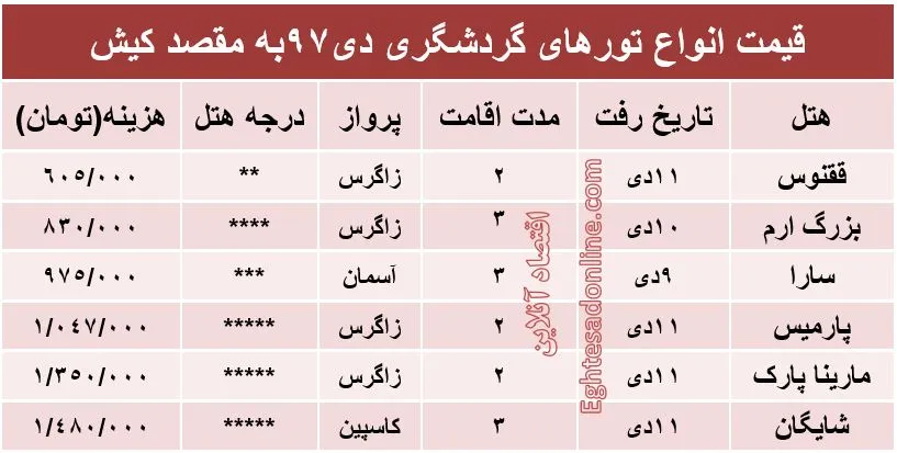 مظنه تور کیش؟