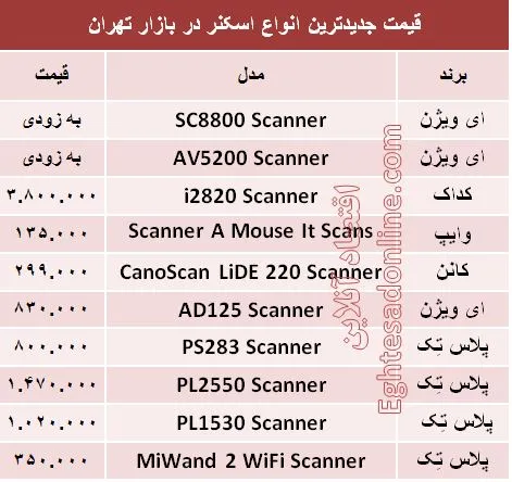 جدیدترین  اسکنرهای  بازار کدامند؟ +قیمت