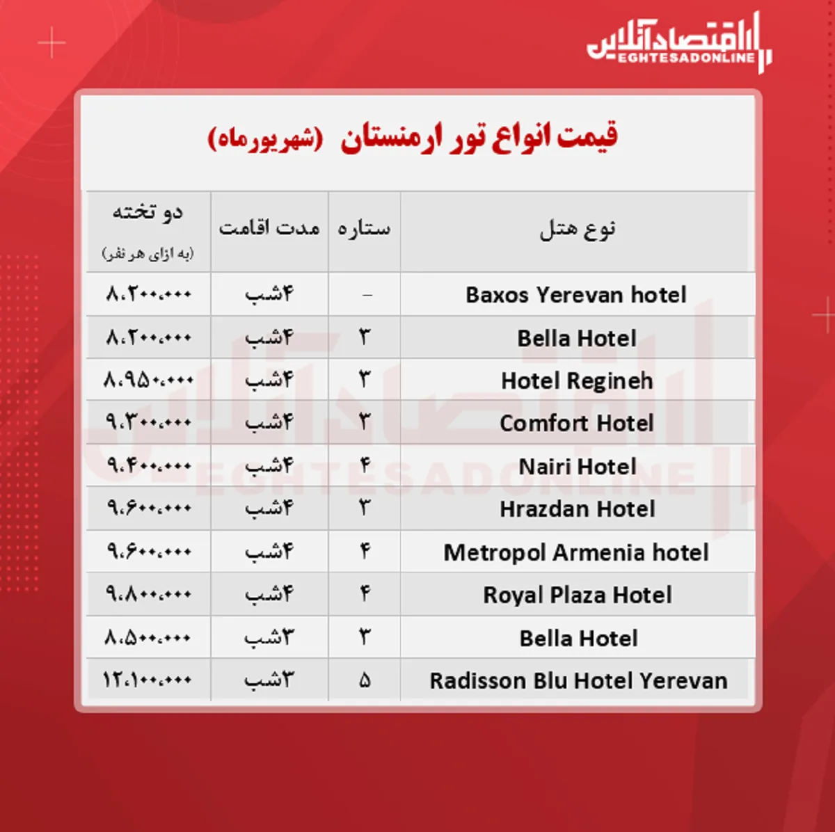 قیمت جدید تور ارمنستان (هوایی) + جدول