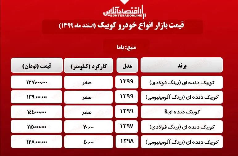 قیمت خودرو کوییک در تهران +جدول