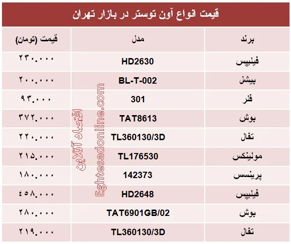 قیمت انواع توستر؟ +جدول
