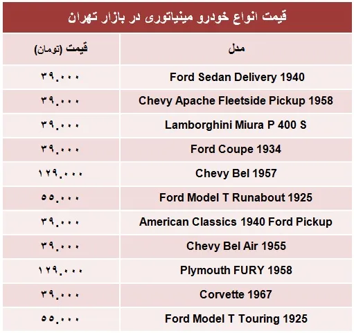 انواع خودرو مینیاتوری چند؟ +جدول