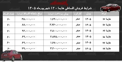 شرایط-جدید-فروش-اقساطی-هایما-در-بازار-با-اقساط-5-ساله-هایما-بخرید-جدول-شهریورماه-1405