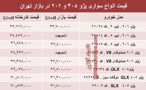 قیمت روز انواع مدل‌های پژو ۴۰۵ و ‌۲۰۶‏ +جدول